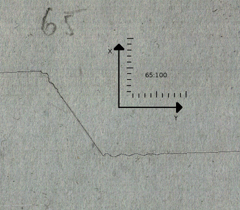 oscillation of the mechanics: large