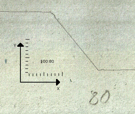 oscillation of the mechanics: small